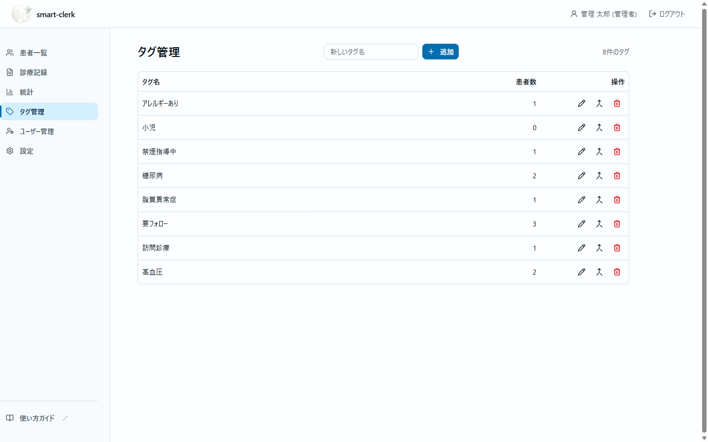 タグ管理